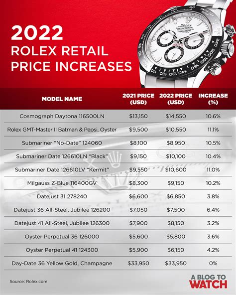 rolex 2021 price increase|Rolex price trends over time.